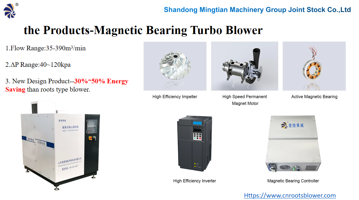 magnetic bearing turbo blower